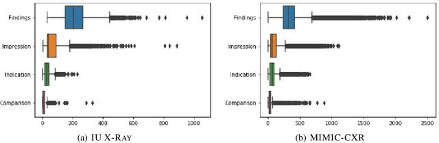 Figure 3 for Diagnostic Captioning: A Survey