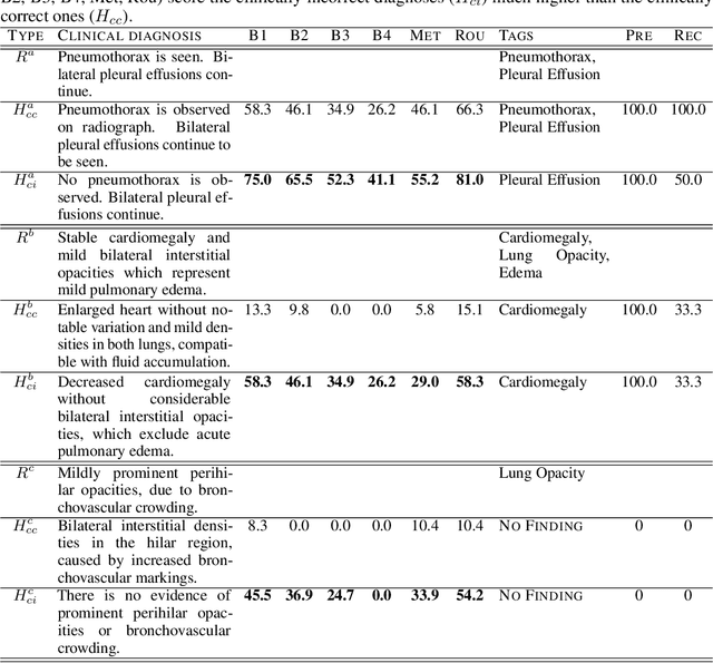 Figure 4 for Diagnostic Captioning: A Survey