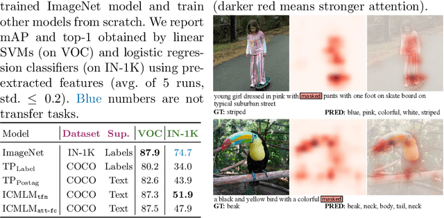 Figure 4 for Learning Visual Representations with Caption Annotations