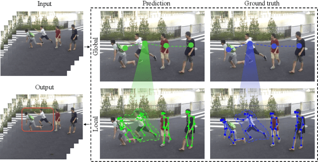 Figure 1 for A Hierarchical Spatio-Temporal Graph Convolutional Neural Network for Anomaly Detection in Videos