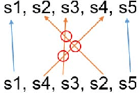 Figure 2 for A New Sentence Ordering Method Using BERT Pretrained Model