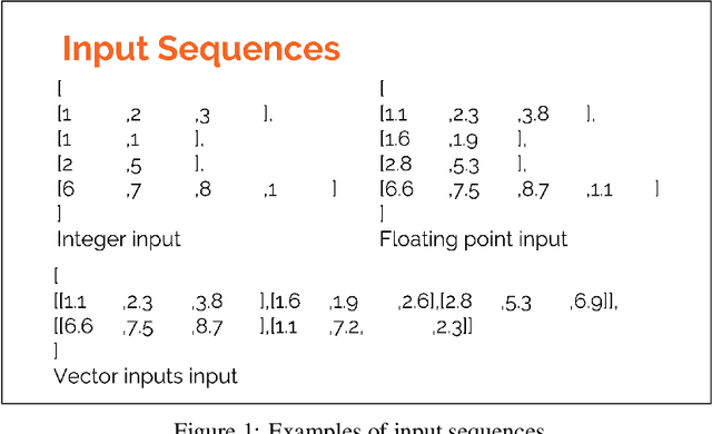 Figure 1 for Effects of padding on LSTMs and CNNs