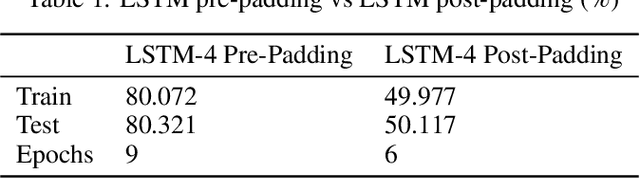 Figure 2 for Effects of padding on LSTMs and CNNs