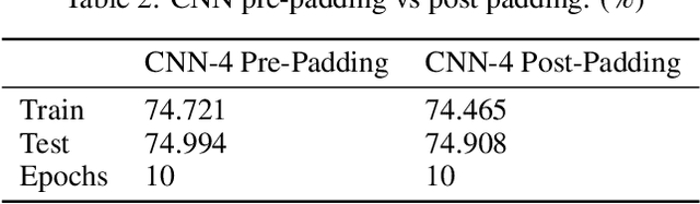 Figure 4 for Effects of padding on LSTMs and CNNs