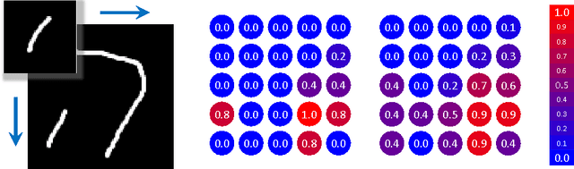 Figure 3 for Geometric Neural Phrase Pooling: Modeling the Spatial Co-occurrence of Neurons