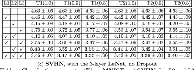 Figure 2 for Geometric Neural Phrase Pooling: Modeling the Spatial Co-occurrence of Neurons