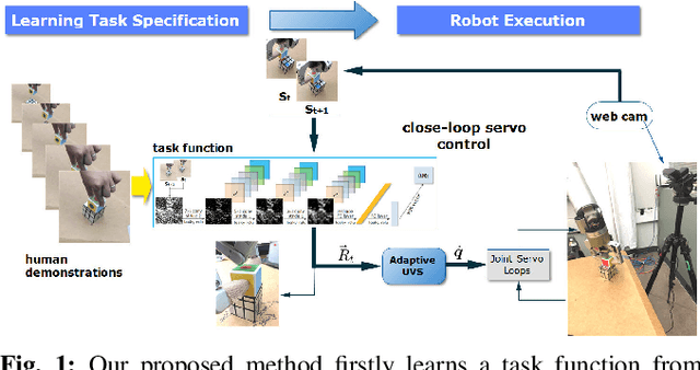Figure 1 for Robot eye-hand coordination learning by watching human demonstrations: a task function approximation approach