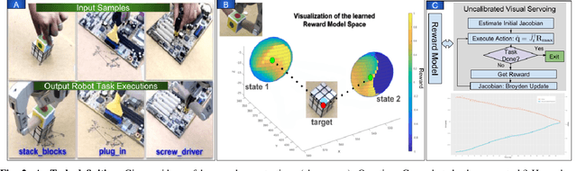 Figure 2 for Robot eye-hand coordination learning by watching human demonstrations: a task function approximation approach