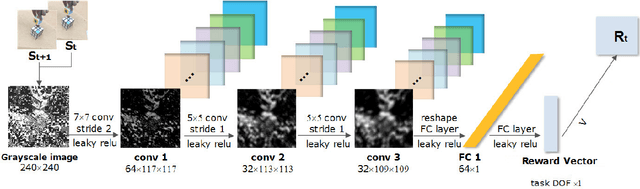 Figure 3 for Robot eye-hand coordination learning by watching human demonstrations: a task function approximation approach