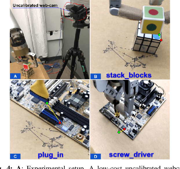 Figure 4 for Robot eye-hand coordination learning by watching human demonstrations: a task function approximation approach