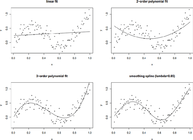 Figure 2 for AutoEncoder for Interpolation