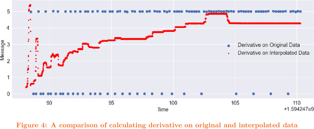 Figure 4 for AutoEncoder for Interpolation