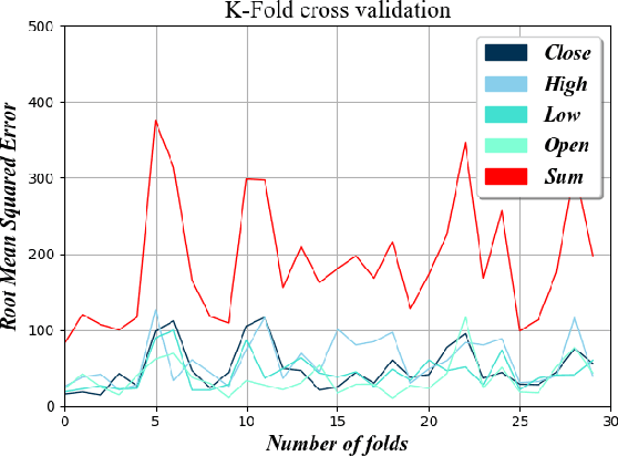 Figure 2 for RCURRENCY: Live Digital Asset Trading Using a Recurrent Neural Network-based Forecasting System