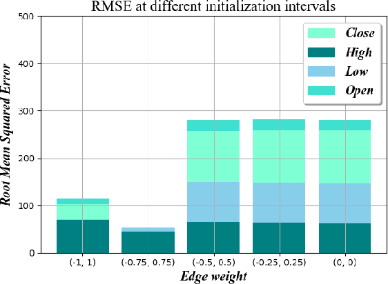 Figure 3 for RCURRENCY: Live Digital Asset Trading Using a Recurrent Neural Network-based Forecasting System