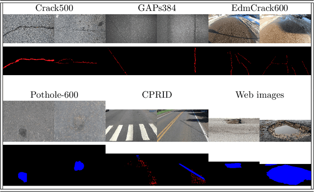 Figure 1 for SHREC 2022: pothole and crack detection in the road pavement using images and RGB-D data