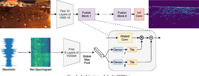 Figure 4 for Single-Layer Vision Transformers for More Accurate Early Exits with Less Overhead