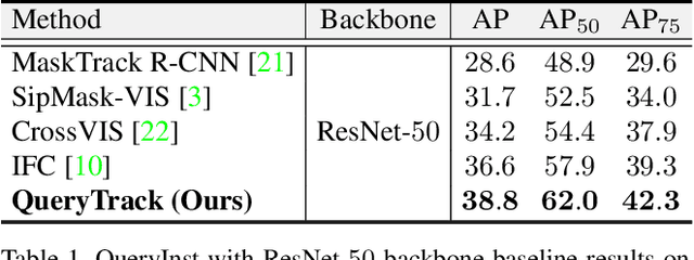 Figure 2 for Tracking Instances as Queries