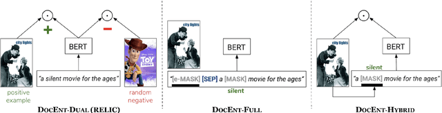 Figure 1 for DOCENT: Learning Self-Supervised Entity Representations from Large Document Collections