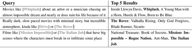 Figure 2 for DOCENT: Learning Self-Supervised Entity Representations from Large Document Collections