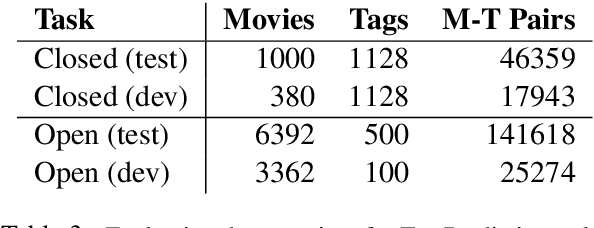 Figure 4 for DOCENT: Learning Self-Supervised Entity Representations from Large Document Collections