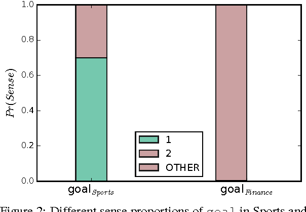 Figure 3 for Domain Adaptation for Named Entity Recognition in Online Media with Word Embeddings