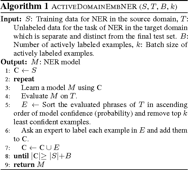 Figure 4 for Domain Adaptation for Named Entity Recognition in Online Media with Word Embeddings