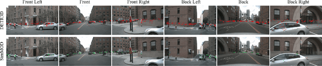 Figure 1 for A Simple Baseline for Multi-Camera 3D Object Detection