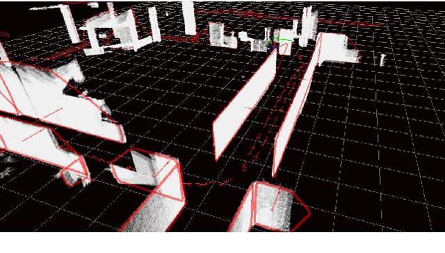 Figure 1 for Context Aware Robot Navigation using Interactively Built Semantic Maps