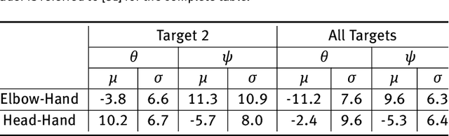 Figure 4 for Context Aware Robot Navigation using Interactively Built Semantic Maps