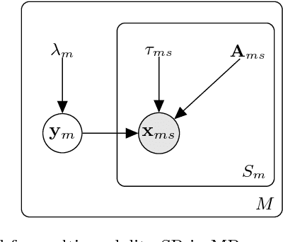 Figure 1 for Diffeomorphic brain shape modelling using Gauss-Newton optimisation