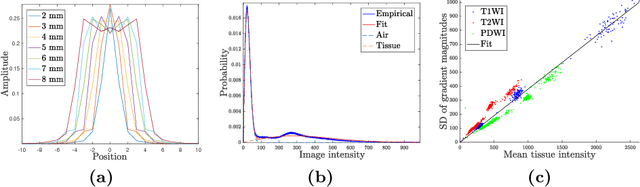 Figure 3 for Diffeomorphic brain shape modelling using Gauss-Newton optimisation
