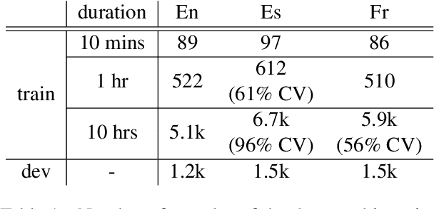 Figure 2 for Textless Speech-to-Speech Translation on Real Data