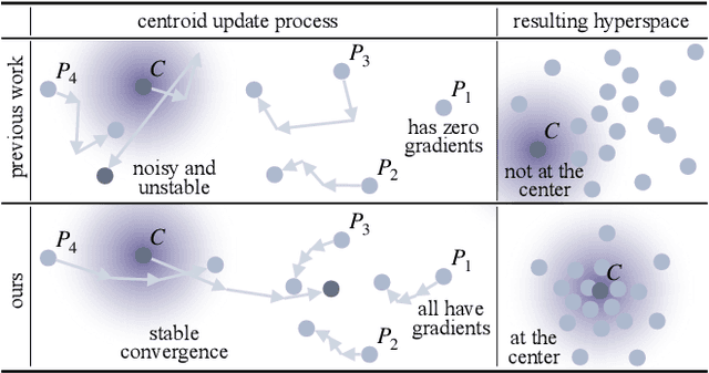 Figure 3 for CertainNet: Sampling-free Uncertainty Estimation for Object Detection