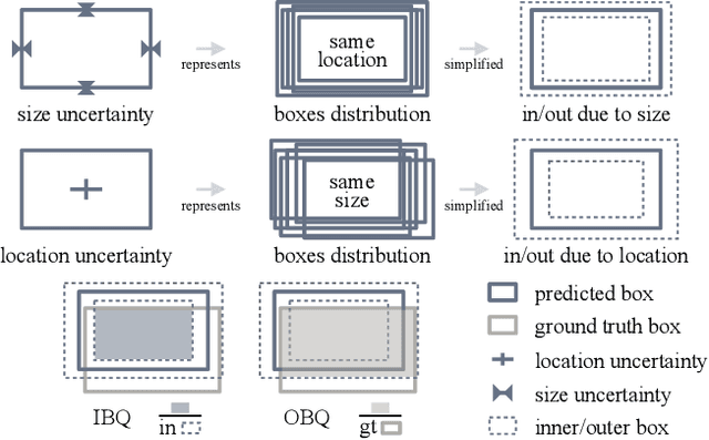 Figure 4 for CertainNet: Sampling-free Uncertainty Estimation for Object Detection