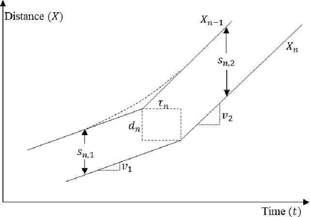 Figure 1 for Modeling and Development of Operation Guidelines for Leader-Follower Autonomous Truck-Mounted Attenuator Vehicles