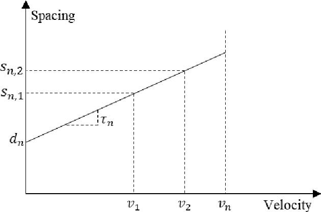 Figure 2 for Modeling and Development of Operation Guidelines for Leader-Follower Autonomous Truck-Mounted Attenuator Vehicles