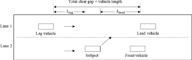 Figure 3 for Modeling and Development of Operation Guidelines for Leader-Follower Autonomous Truck-Mounted Attenuator Vehicles