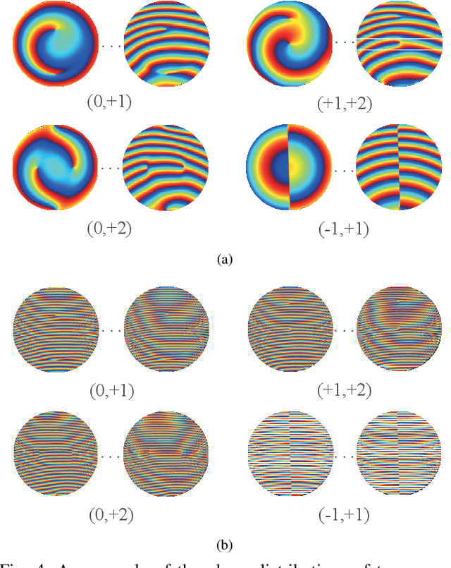 Figure 4 for Radio-Frequency Multi-Mode OAM Detection Based on UCA Samples Learning