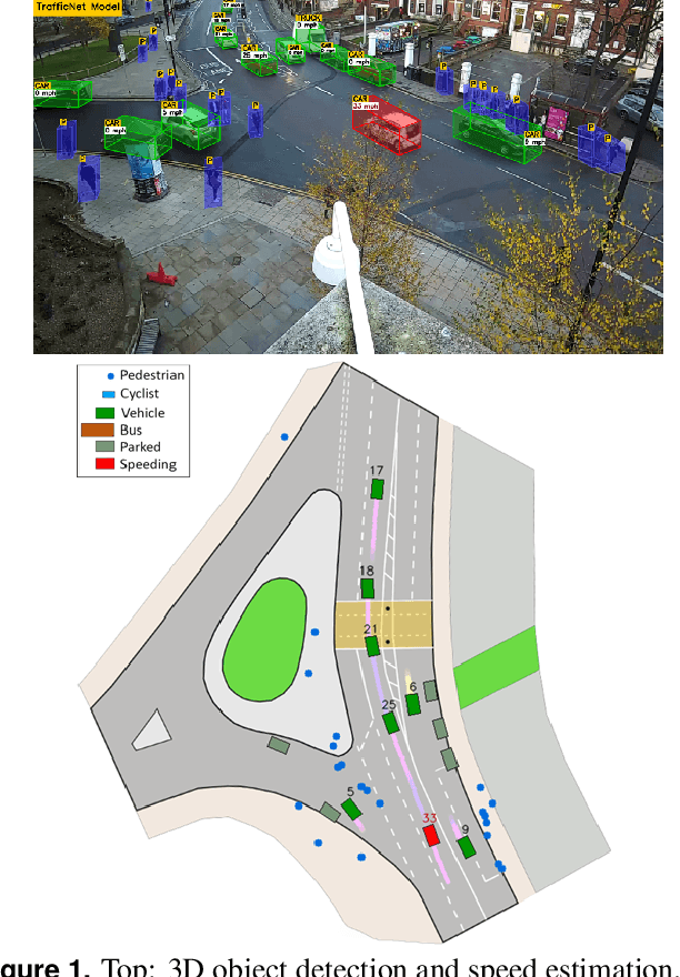 Figure 1 for Traffic-Net: 3D Traffic Monitoring Using a Single Camera