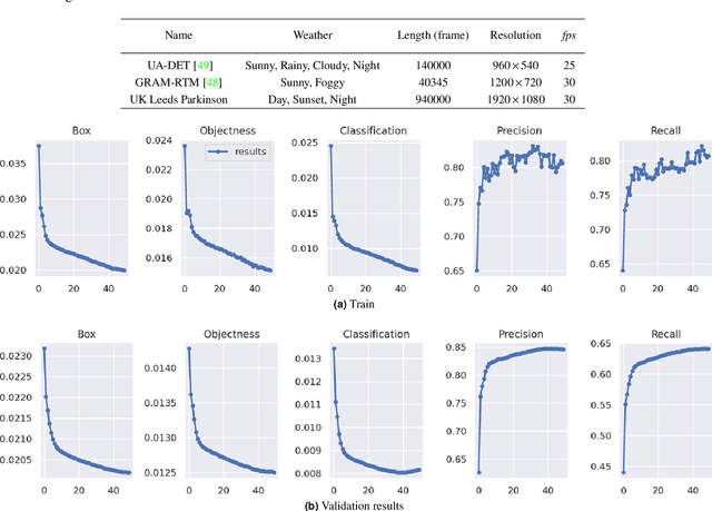 Figure 2 for Traffic-Net: 3D Traffic Monitoring Using a Single Camera