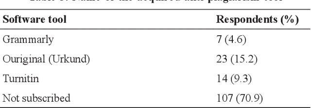 Figure 3 for A Study of Obstacles in Plagiarism Software Subscribing by Colleges in Tamil Nadu