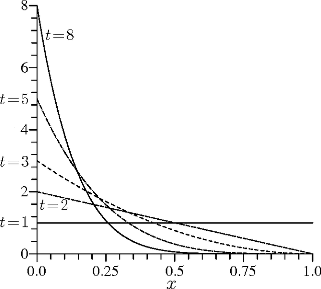Figure 1 for Equivalence of Probabilistic Tournament and Polynomial Ranking Selection