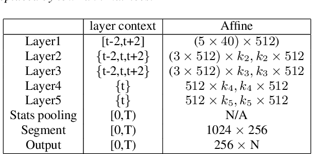 Figure 3 for Compact Speaker Embedding: lrx-vector