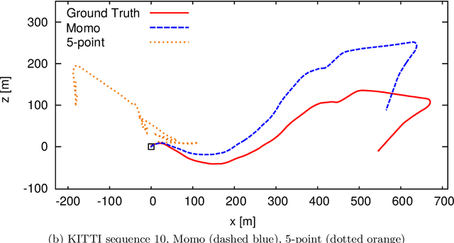 Figure 4 for Momo: Monocular Motion Estimation on Manifolds