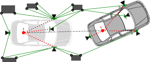 Figure 1 for Momo: Monocular Motion Estimation on Manifolds