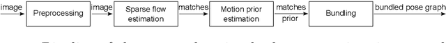 Figure 2 for Momo: Monocular Motion Estimation on Manifolds