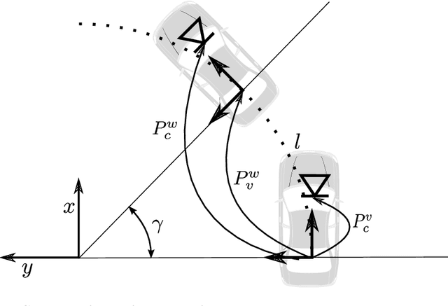 Figure 3 for Momo: Monocular Motion Estimation on Manifolds