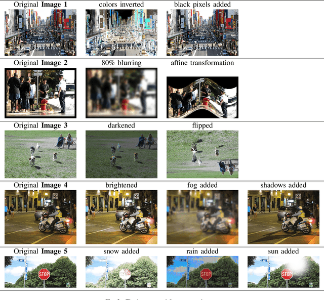 Figure 2 for A framework for the automation of testing computer vision systems