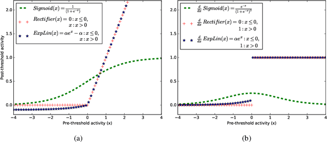 Figure 3 for Hebbian-Descent