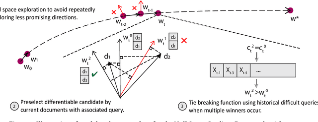 Figure 1 for Efficient Exploration of Gradient Space for Online Learning to Rank